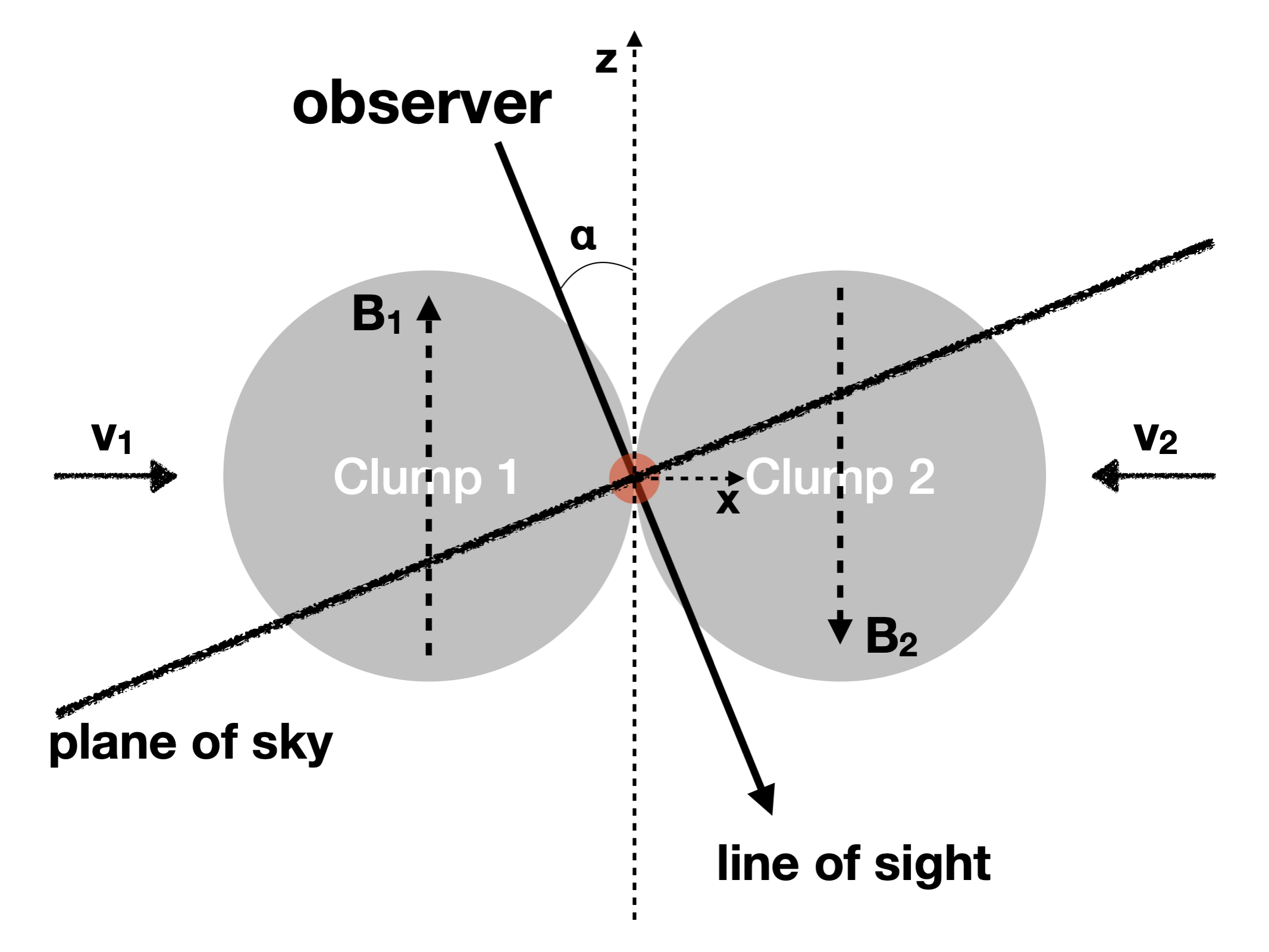 CMR Initial Conditions