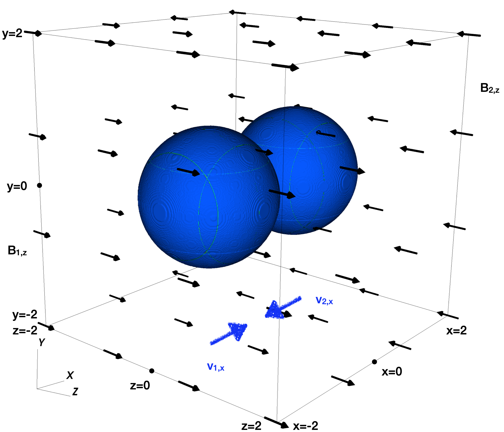 Research Figure
